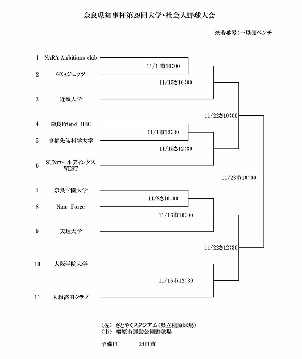 narafriendbc's tweet photo. @2kobex3kawachi1 宜しくお願いします！ https://t.co/h2OL05tYNx
