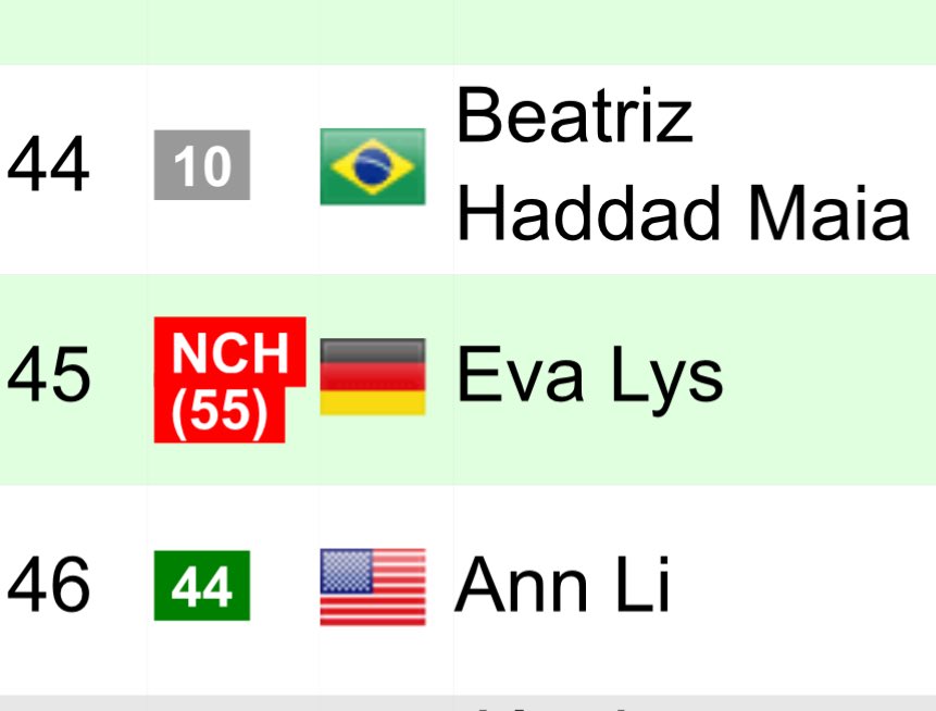 eva lys finally a top 50 player 😭 i cheered so loud