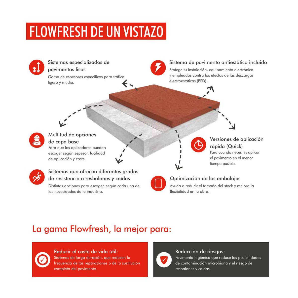 tremcocpgiberia's tweet image. 🧱 Flowfresh = durabilidad + bajo mantenimiento.
Consulta el manual de aplicación y planifica sin sorpresas.
Solicita una prescripción 👉 hubs.li/Q03x102k0
#Flowcrete #PavimentosIndustriales