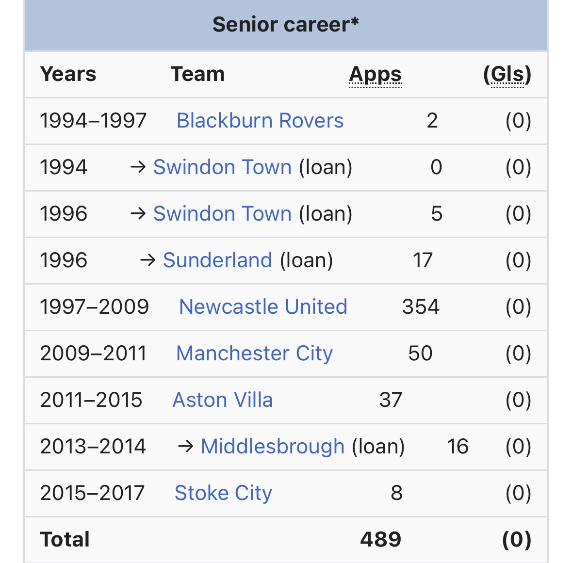 FCCMWiki's tweet photo. Guess the player 👇 #12 https://t.co/bkEotqiDnQ