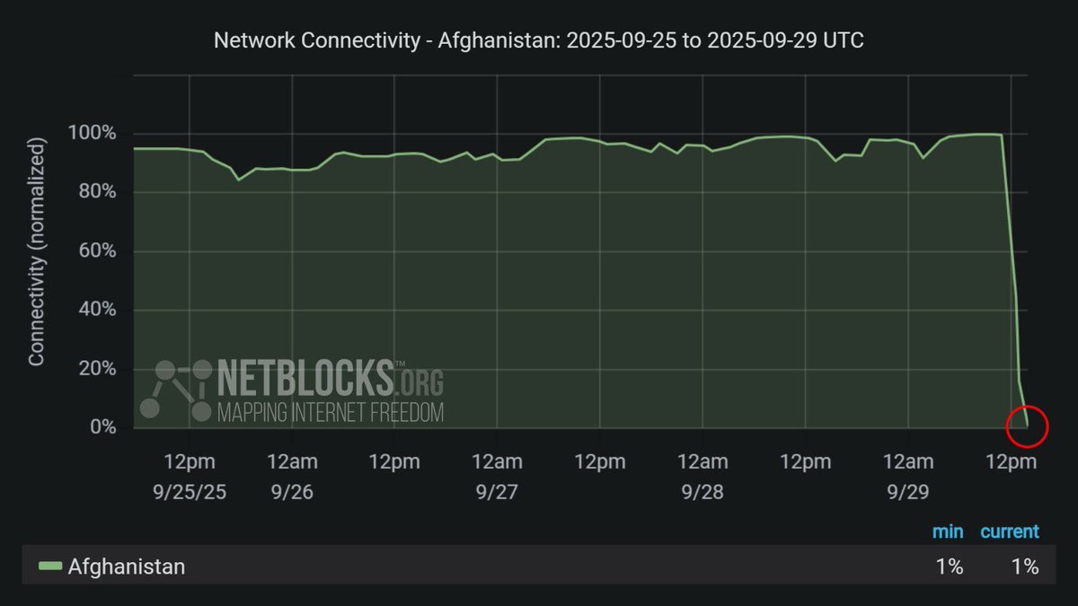 ALM_AFG's tweet image. It’s time for @Starlink 
Let wait for approval by the Director @elonmusk 

Negotiation Team ARO @thereform2005 
#ALM