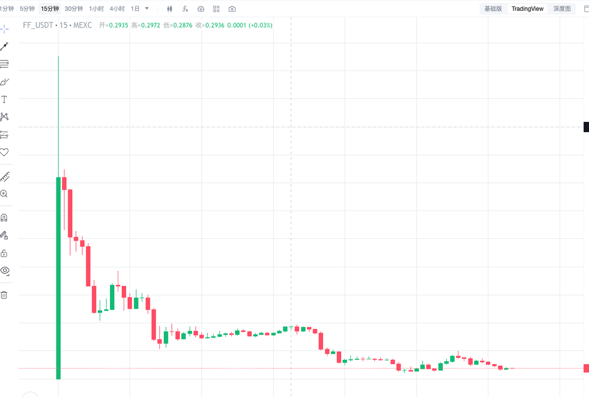 $FF
首发流通市值13亿左右
多平台现货首发无时间差