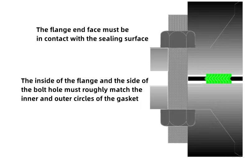 Sunpass001's tweet photo. SunPass Spiral Wound Gaskets are made of a preformed thin metallic strip combined with a soft sealing composite material, wound together under pressure to energize the sealing element to act like a spring when compressed between two flange faces. https://t.co/8FFDXmF8nH
