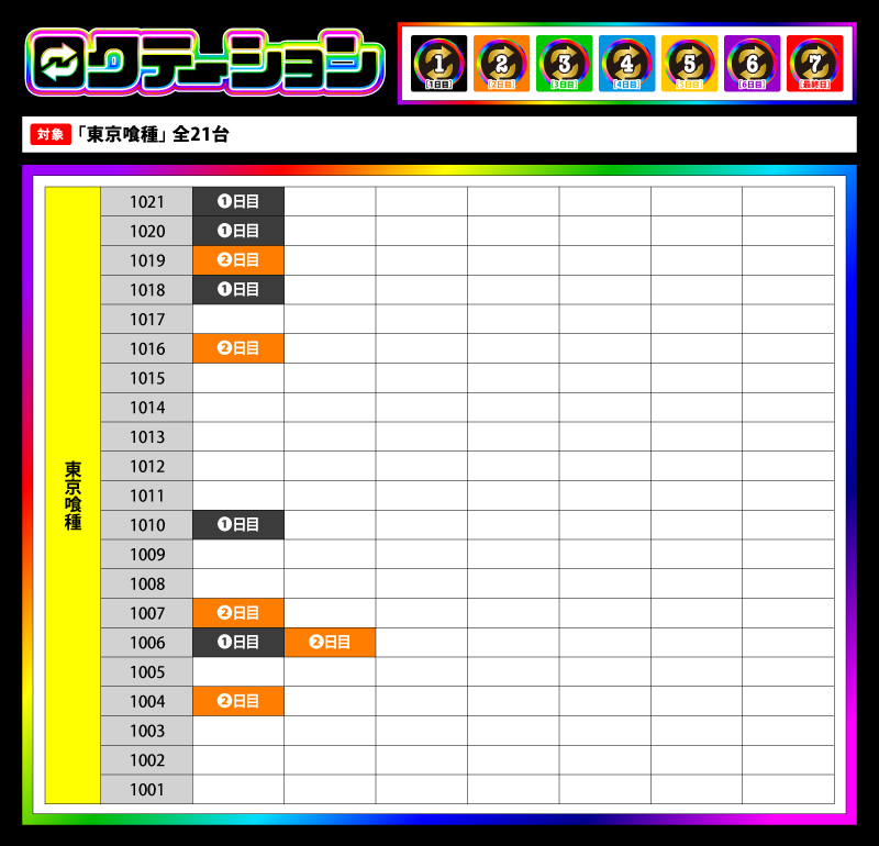 ロクテーション 2日目 9/30(火) 🔃
🌈結果速報🌈

🏩場所👉#塩尻市広丘の店舗

#ロクテーション