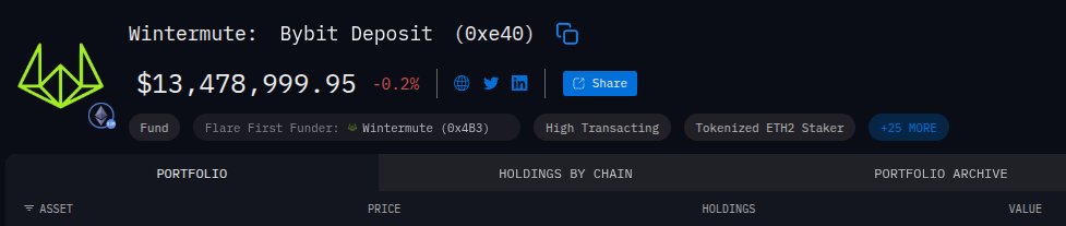 I know who we blame for $XPL

Team's Safe (0x000000000000000000000000000000000A11B004) -&gt; ... intermediates -&gt; <a href="/wintermute_t/">Wintermute</a> Bybit