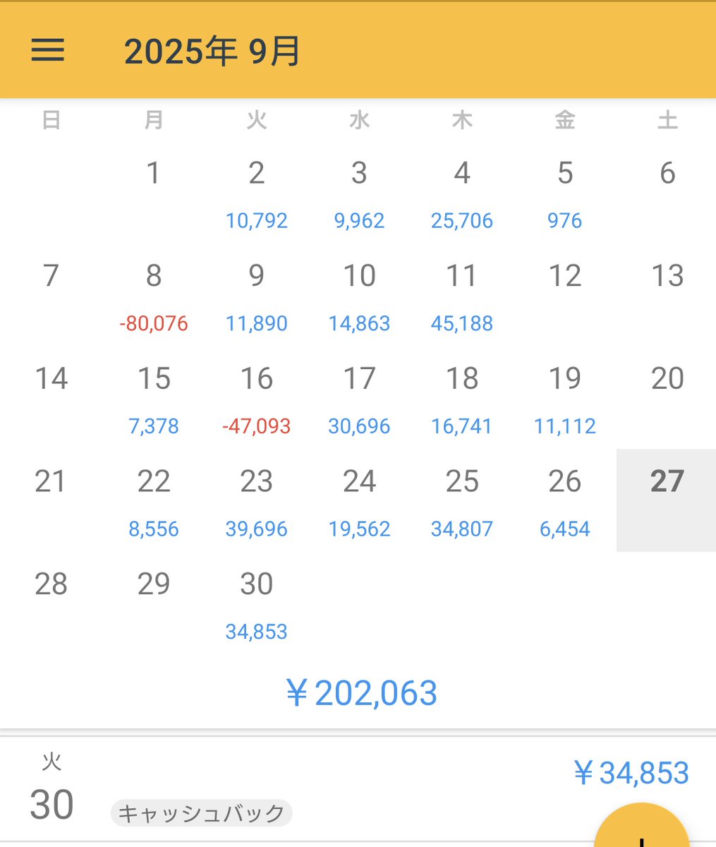 mapoBOFX's tweet photo. 2025年9月FX収支
5EA 証拠金310,000円
稼働日18日 損切り0回ロスカ2回
+167,210円

裁量+2,313円
CB+34,853円

月+202,063円
年+109,545円

2回ロスカしたものの月間では無事プラス
年間もやっとプラ転した~~~
見てる間は良さげな爆益系、私が始めるとすぐ消し飛ぶ😇
とりあえずEA4つに落ち着きそう https://t.co/SEbGky3tcP