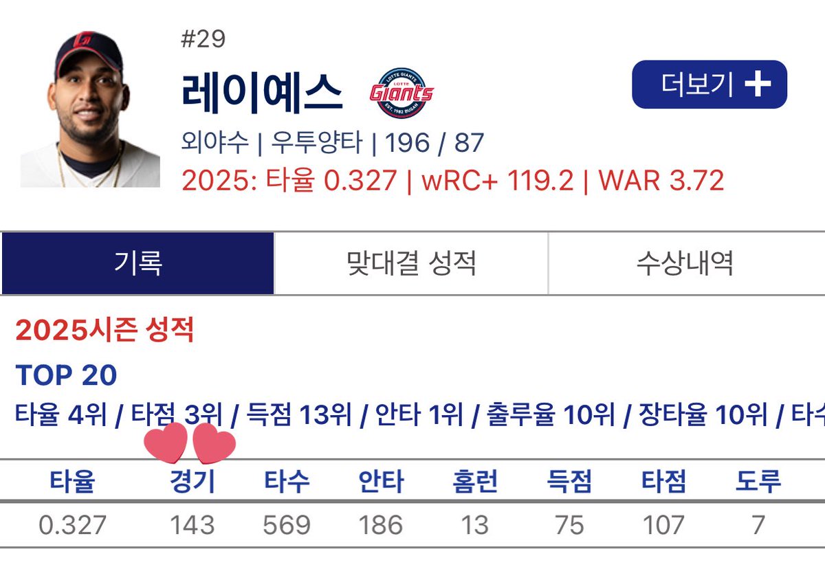 레이예스 오늘 포함해서
2년 연속 전경기 출장
