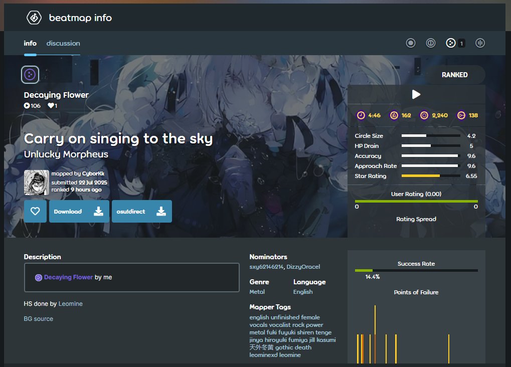 400th HS ranked

OMG guys i finally did it, i can believe in just 4 years i've got so mch interest on my hitsounding skills and trust to you all. Thank you again and even my low activity i'll continue to make HS and help who's in difficult!