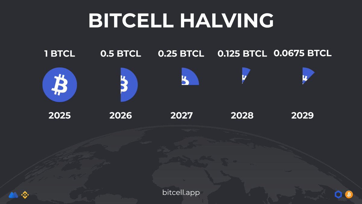 Bitcell.app tweet media