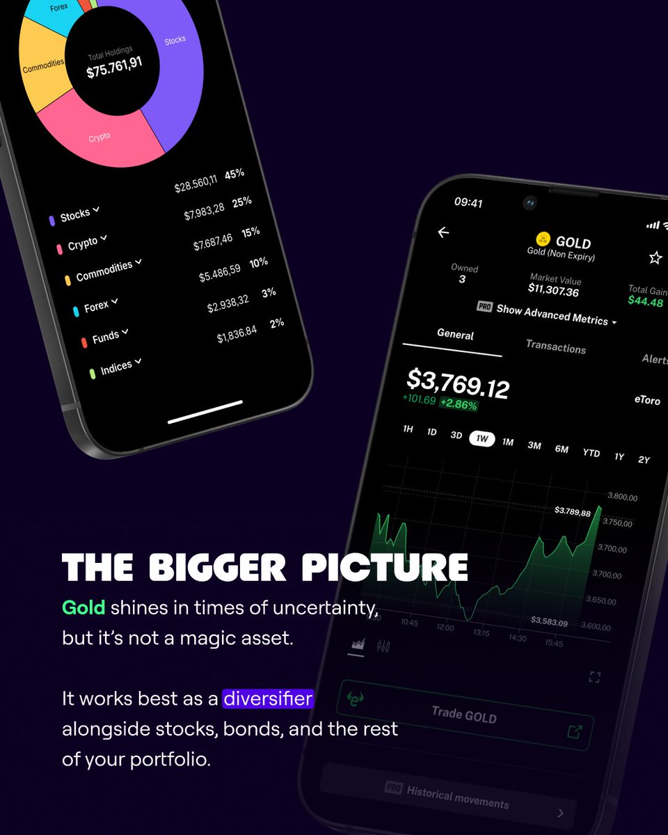 Delta by eToro (@getdelta) / Posts / X