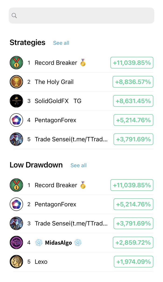 TTradeSensei's tweet photo. 🚀 In just 1.5 months, Trade Sensei has already made it to the spotlight on Pelican Network – alongside giants like Vantage, Axi, AvaTrade, Pepperstone, IC Markets and more.

📈 Return: +3,791%
📉 Max Drawdown: -3.9%
✅ Low-risk, high-performance strategy

And this is only the beginning – we crave for more success.

🔗 Join our free Telegram (link in bio) and follow the journey.

#XAUUSD $XAUUSD #Forex