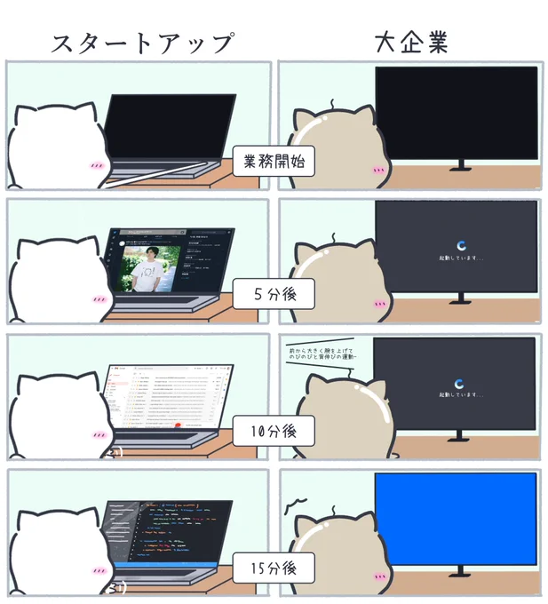 始業 