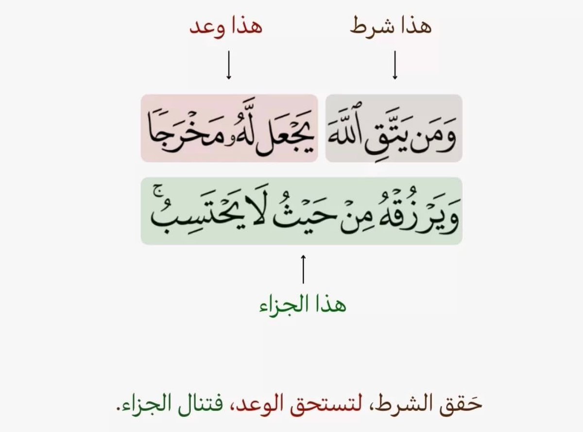 Uzun süredir şu ayet üzerinde tefekkür ediyorum. 

"Kim Allah’tan sakınırsa , Allah ona bir çıkış yolu gösterir. Ve ona hiç beklemediği yerden rızık verir."

İlk ayette Allah şöyle buyuruyor 
- Kim Allahtan sakınırsa (İşte bu şarttır.)
-  İkinci ayette; ona bir çıkış yolu kılar