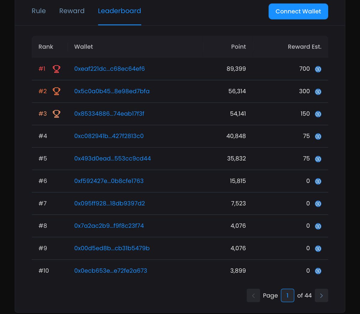OlamiPo___'s tweet photo. Finally, the @FlowX_finance X @NoodlesFi #Suitember series 3 has come to an end and here’s what the final leaderboard looks like.
Congratulations to the top guys 🚀
We just getting started. https://t.co/aH2M3DsOxk