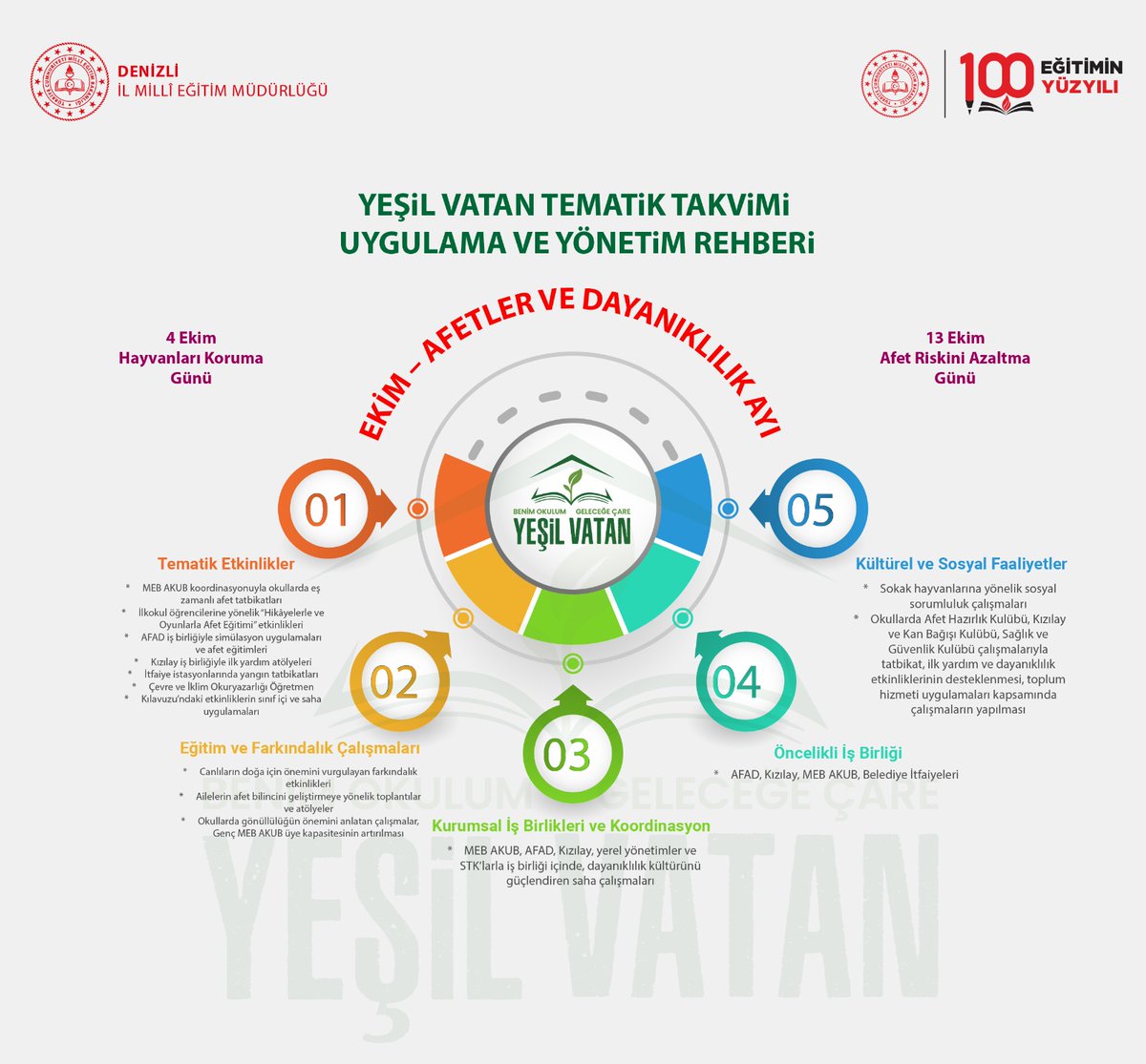 Hazırlık Hayat Kurtarır !

Okullarımızda afet farkındalık ve dayanıklılık etkinlikleri başlıyor. 

Değerli öğretmenlerimiz,  Yeşil Vatan – Benim Okulum Geleceğe Çare  Ekim ayı etkinlik ayrıntılarına ulaşmak için ÇARE – Çevre ve İklim Okuryazarlığı  Etkinlikleri Öğretmen Kılavuzu
