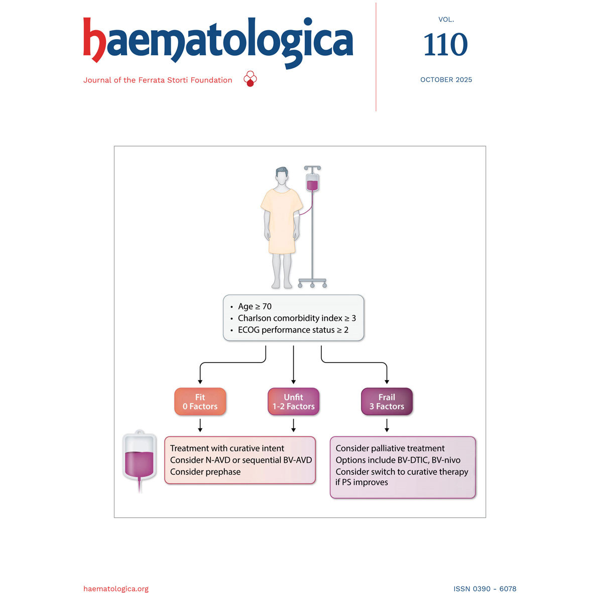 Haematologica's tweet photo. October 2025 issue is available online. See and download for free the Haematologica Digital Edition! https://t.co/6oX7wiD9qT https://t.co/QlGBwekD5u
