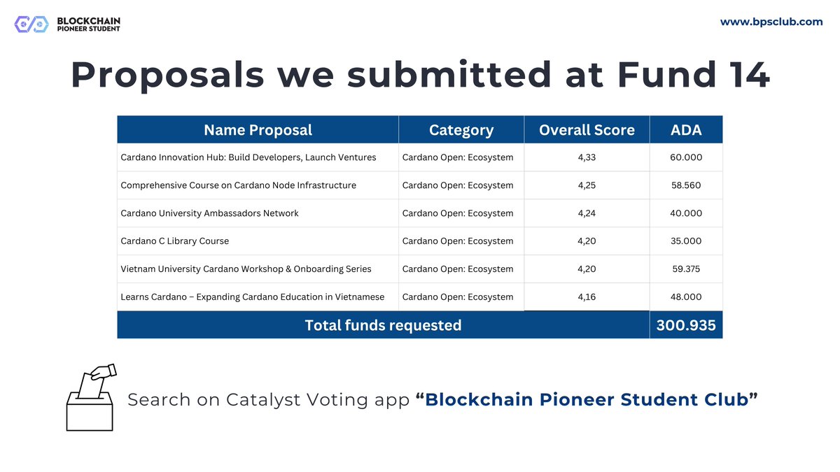 Blockchain Pioneer Student Club tweet media