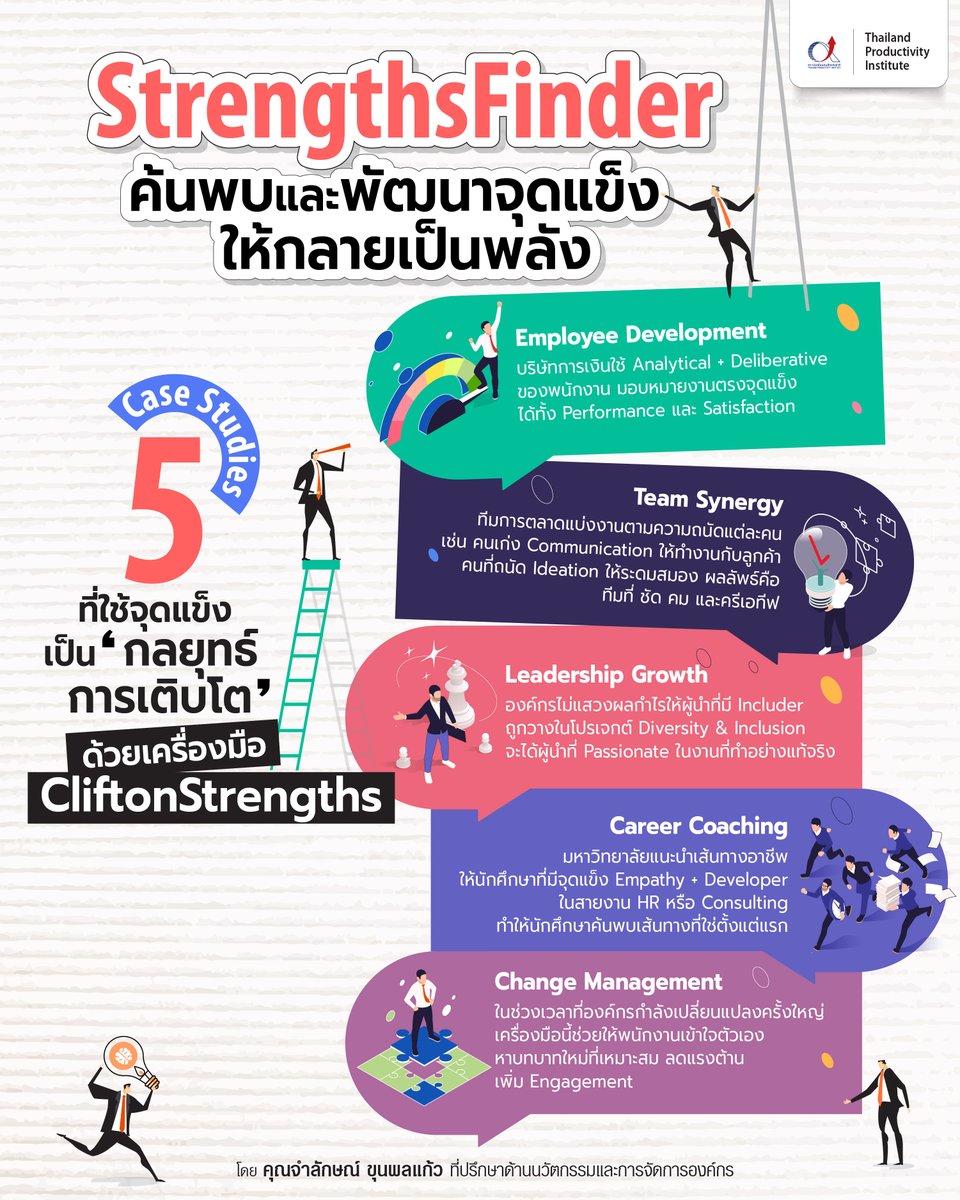รู้จักจุดแข็งของตัวเองหรือยัง? เพราะ “ไม่มีใครเก่งทุกอย่าง” แต่ทุกคน มีบางอย่างที่เก่งกว่าคนอื่น ✨ CliftonStrengths  เครื่องมือระดับโลกจาก Gallup ที่ไม่ได้แค่บอกว่าคุณเก่งเรื่องอะไร แต่ช่วยให้คุณ พัฒนาและใช้จุดแข็งนั้นได้จริง👉อ่านต่อ ftpi.or.th/2025/123900