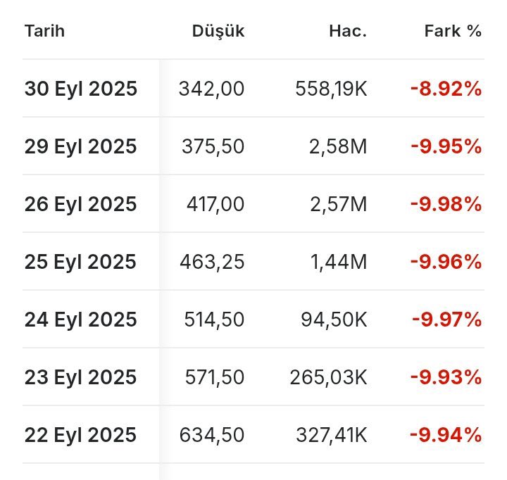 fatihayin's tweet image. #linkbilgisayar lütfen bu soyguna biri dur desin artık.@spkgovtr  @AliYerlikaya  @memetsimsek  @aselsan @RTErdogan