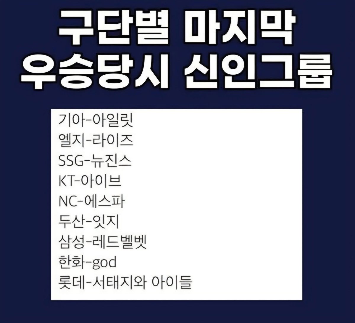 1992년 내셔널리그 신인왕은 에릭 캐로스였다. 

캐로스가 14년간 메이저리그에서 뛴 뒤 은퇴하고, 캐로스의 차남 카일 캐로스가 장성해서 올해 메이저리그에 데뷔한 그 세월 동안 우승을 한 번도 못한 팀.

바로, 롯데 자이언츠다.