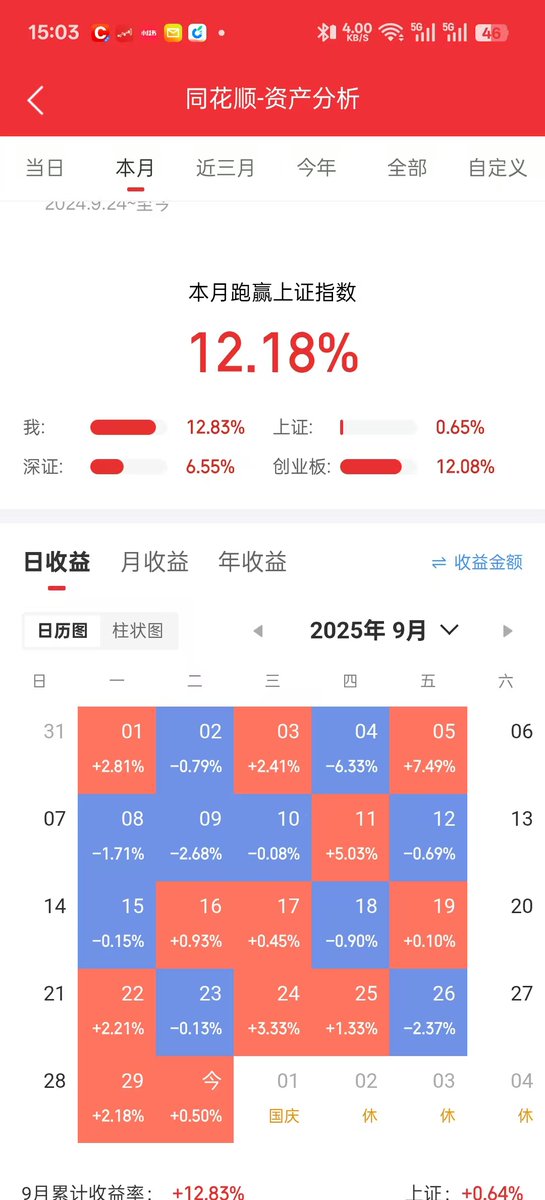 晚起早睡 tweet media