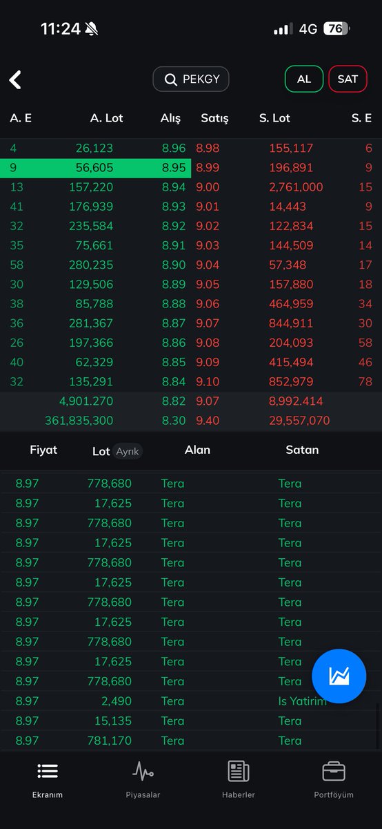 DEVİR TESLİM Mİ HOCAM ??? #pekgy #tera