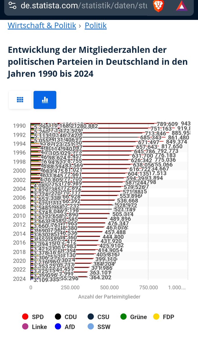 9Incide's tweet image. Ich bin a. Republikrefugee schämt dir CDU sich nicht, Steigbügelhalter für Stalins #SatellitenStaat von Mauerschützen und Stasi zu sein. 
b. Ich bin seit 2008 durch Unfall schwerbehindert @CDU geht gezielt auf #Kranke und #Behinderte los, das gab es nur im letzten Jahrhundert
⬇️