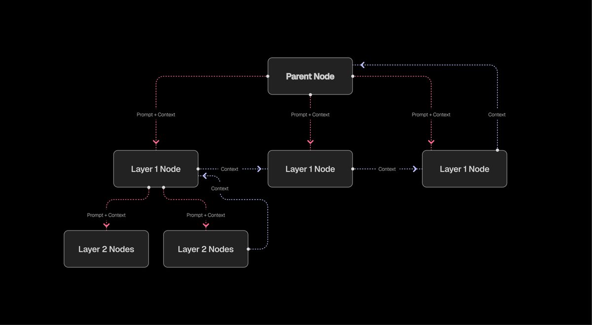 htallu1's tweet photo. Built by @SentientAGI, open, community-owned AGI GRID. security baked in: E2E, ZK, onchain IDs. future of intelligence is collective. what would you build on GRID? https://t.co/Qvk3PWt6Oq