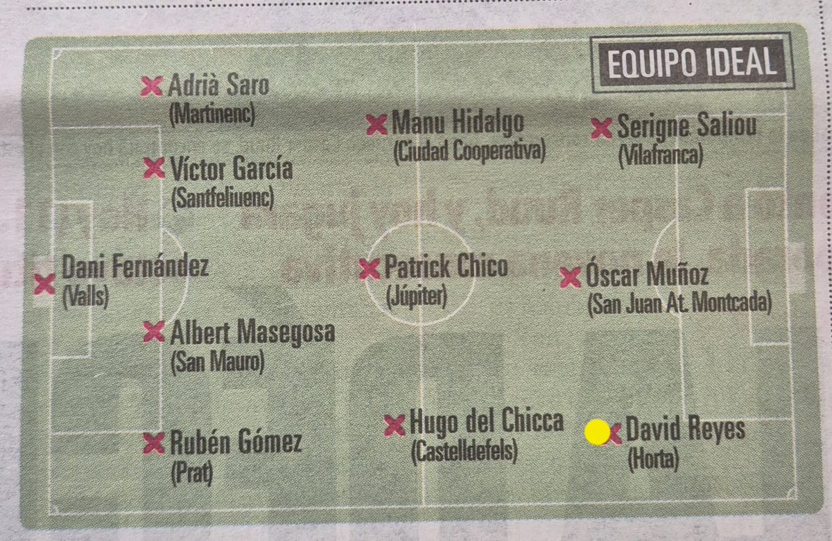 Por segunda semana consecutiva <a href="/victorgn_6/">VICTOR GARCIA</a> en el once ideal 💪🏻⚽️
<a href="/SantfeliuencFC/">Santfeliuenc Futbol Club</a>