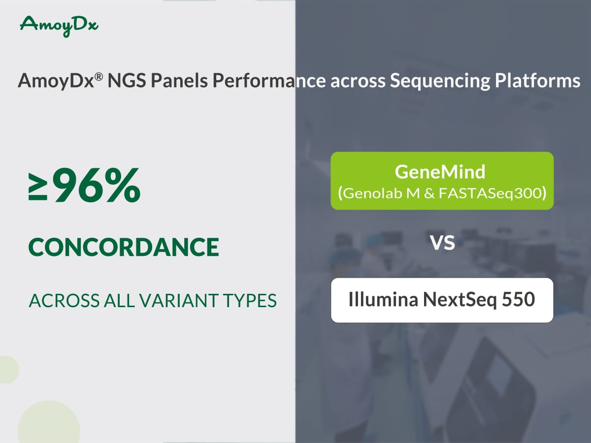 We're proud to share a new white paper demonstrating the equivalent performance of AmoyDx® NGS panels on GeneMind (GenoLab M &amp; FASTASeq 300) and Illumina NextSeq 550 platforms.

Download the full white paper: amoy-diagnostics-co-ltd.shp.so/l/vAtBpl
