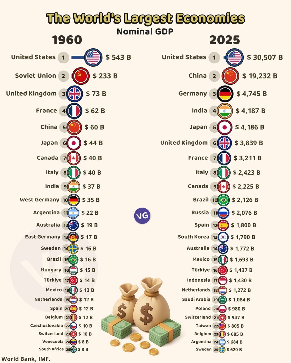 For any fans of Putin and Russia, this must should surely be cause pause. Once the world’s second most prosperous economy is collapsing into oblivion 
. 

It should also give Europe, 
and NATO confidence that it’s arch enemy may be an „emperor without clothes“

<a href="/DavidSacks/">David Sacks</a>