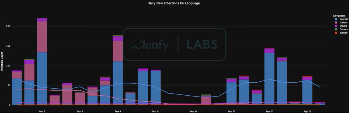 Cleafy LABS tweet media