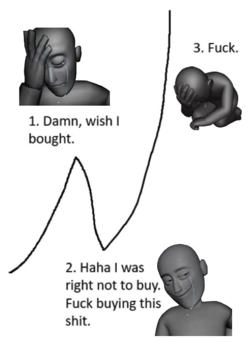 The three stages of regret