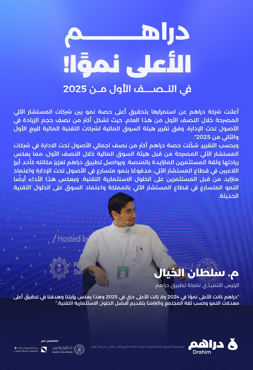 دراهم الأعلى نموًا في النصف الأول من 2025!

استمرارًا لنمو دراهم خلال العام الماضي، وبثقة مستثمرينا 💙
نسعد بالإعلان أن دراهم الأعلى نموًا في الأصول تحت الإدارة بين شركات المستشار الآلي المصرحة خلال النصف الأول من هذا العام، وذلك بناءً على تقرير هيئة السوق المالية الصادر للربعين