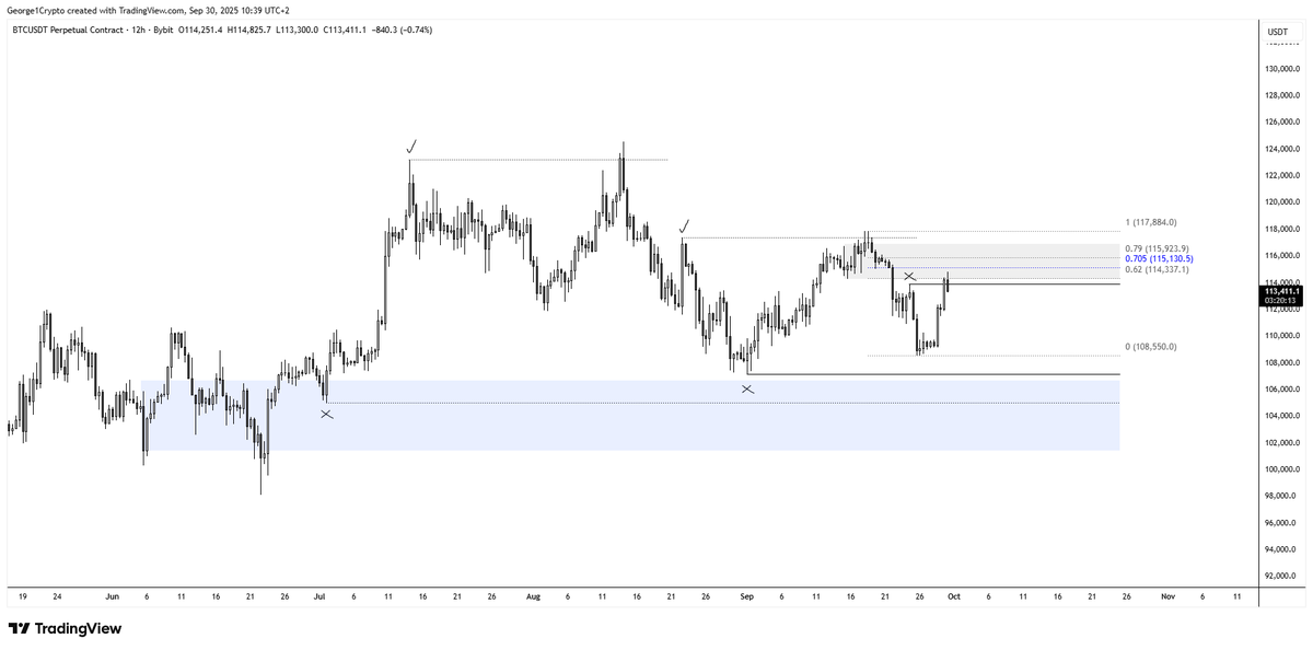 George1Trader's tweet photo. #btc Surprised we're rejecting around this area?

LTF key high swept into supply / OTE. Break above this area and we see way higher, until then, HTF liquidity lower down next imo.

Will explain this in detail in todays livestream at 2 pm CET (in 3h 20min). 

Let's get it! https://t.co/eGbbRx7Ecw
