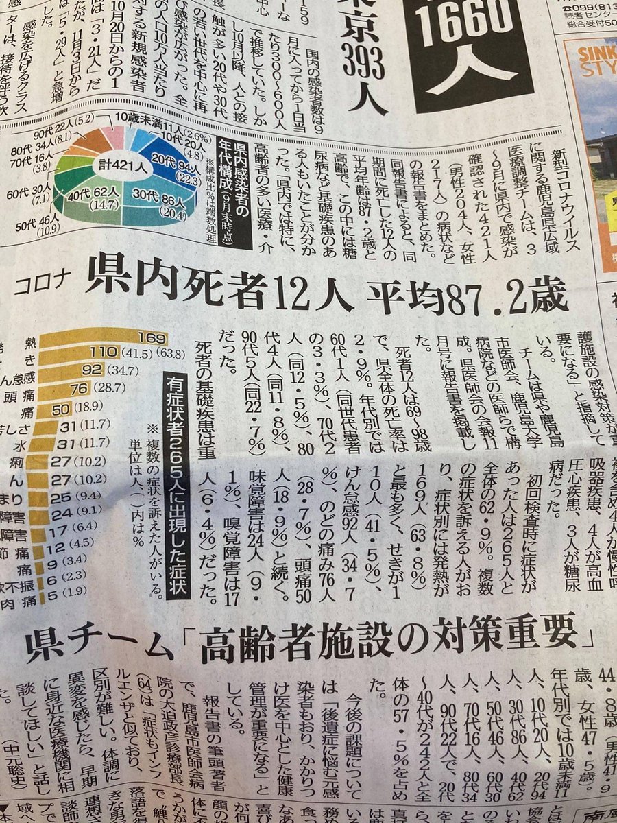 「平均87.2歳」

何度も言いますがコロナ死は2020年から寿命です