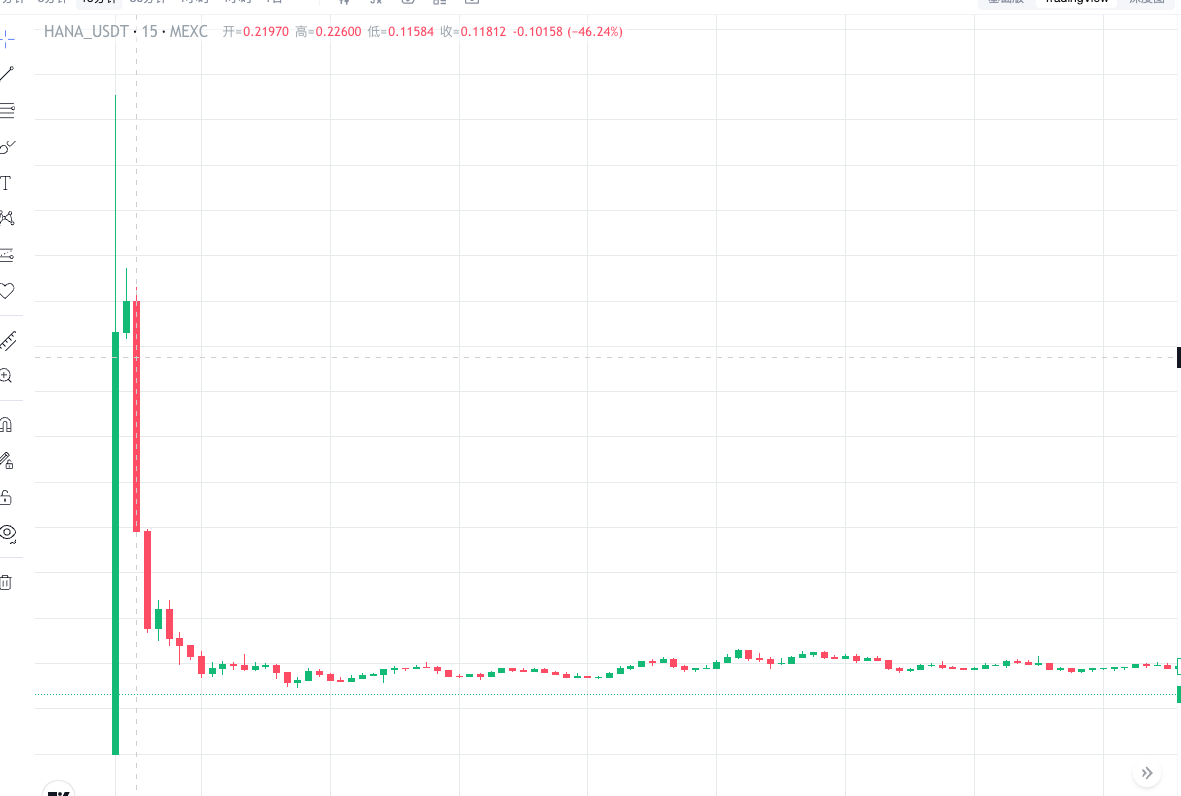 $HANA 
合约一路下行
有时差