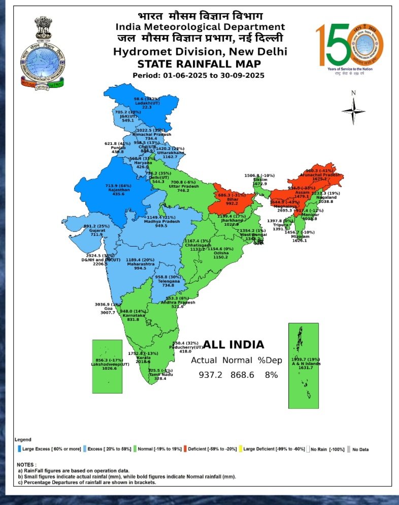 nivedita_Him's tweet image. #India has received above normal #SWMonsoon rainfall this year, 2025

8% of Long Period Average 

Data and map: @Indiametdept 

1/n