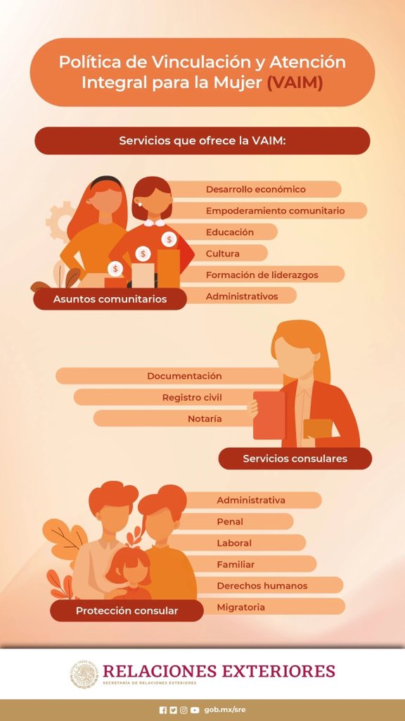 En <a href="/ConsulMexSha/">Consulmex Shanghái</a> seguimos trabajando en la implementación de la Política de Vinculación y Atención Integral para la Mujer (VAIM), una iniciativa de la Secretaría de Relaciones Exteriores pensada para fortalecer y apoyar a todas las niñas y mujeres mexicanas en el exterior.
#VAIM