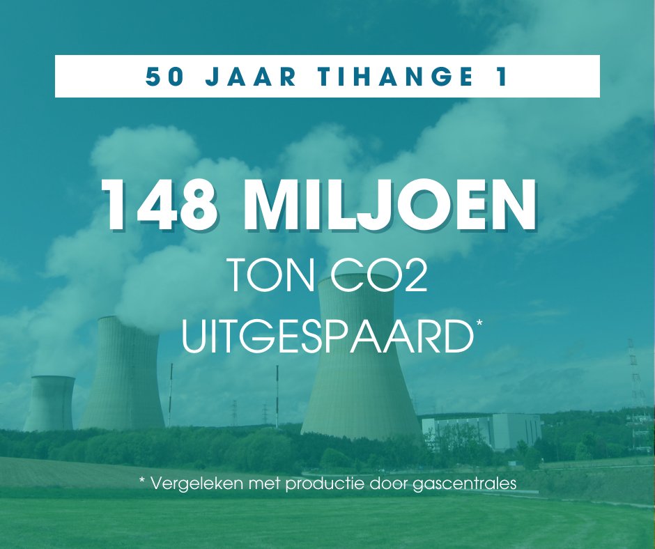 ⚛️Na 50 jaar dienst wordt #kernreactor #Tihange1 vandaag van het net gekoppeld.
👏Bedankt aan alle #nucleaire professionals die doorheen de jaren hebben meegewerkt aan de veilige productie van zoveel koolstofarme, 24/7 beschikbare elektriciteit.
📊Enkele cijfers:
#kernenergie