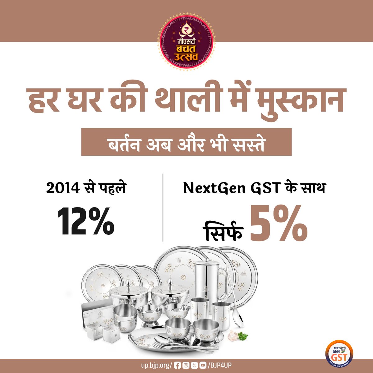 BJP4UP's tweet image. हर घर की थाली में मुस्कान...
बर्तन अब और भी सस्ते
2014 से पहले टैक्स: 12%
#NextGenGST के साथ: सिर्फ 5%
#GSTBachatUtsav