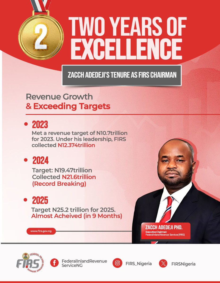 mrlurvy's tweet image. A compilation of the Two Years of Excellence under Zacch A. Adedeji, PhD, as Chairman of FIRS was already prepared for release on September 18th, the exact date that marked his two years in office.

However, out of respect for the tragic fire incident that occurred just a day…