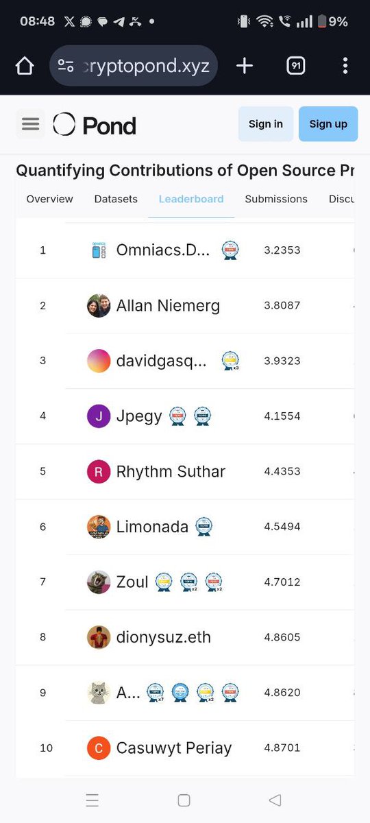 TheDevanshMehta's tweet image. the deep funding contest is absolutely popping right now! its reminding me of an F1 race where people jockey for top position 😆
just before our final data dump in the @JoinPond competition today, jpegy came from nowhere to submit an insane model thats now in top position 🤯…