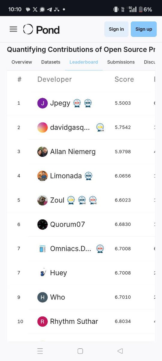 TheDevanshMehta's tweet image. the deep funding contest is absolutely popping right now! its reminding me of an F1 race where people jockey for top position 😆
just before our final data dump in the @JoinPond competition today, jpegy came from nowhere to submit an insane model thats now in top position 🤯…