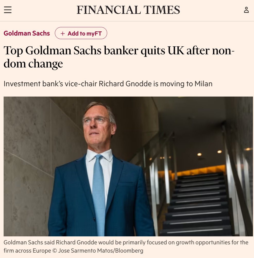 On €10M of foreign income, the UK will take €4M+. Italy takes €200k.

The math explains why high-net-worth migration has shifted. Milan is the new London, but with better weather.

More broadly, Italy has become a true wealth magnet with 4K+ new UHNWIs relocated there in just