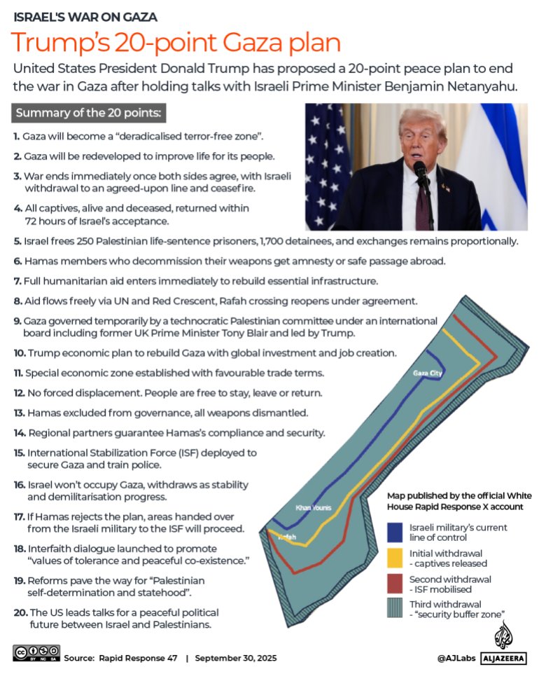 pakco_updates's tweet image. #Sept30
6. President #Trump announced #Israel has agreed to #USA's #peace plan for #Gaza, however he claimed that IDF will remain in most of Gaza, which contradicts to @POTUS's 20-points peace plan, where IDF is expected to withdraw completely, in phases.
#US #Netanyahu #Tuesday