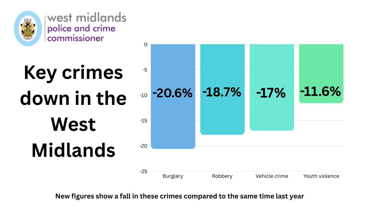 WestMidsPCC tweet media