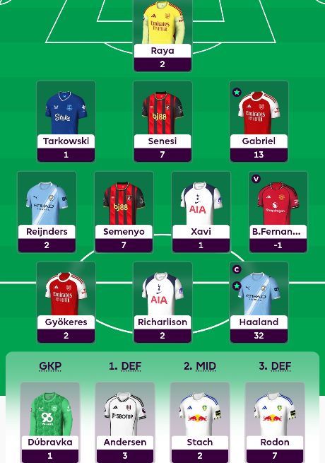 FPL Obsessed (Matt) tweet media