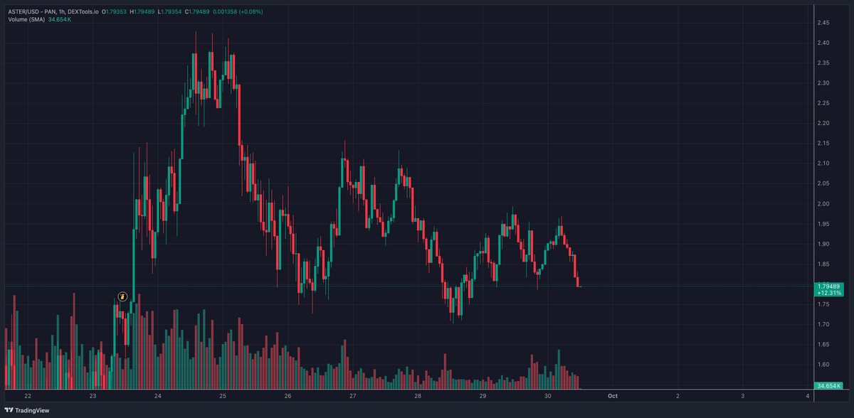 Gordon 🐂 tweet media