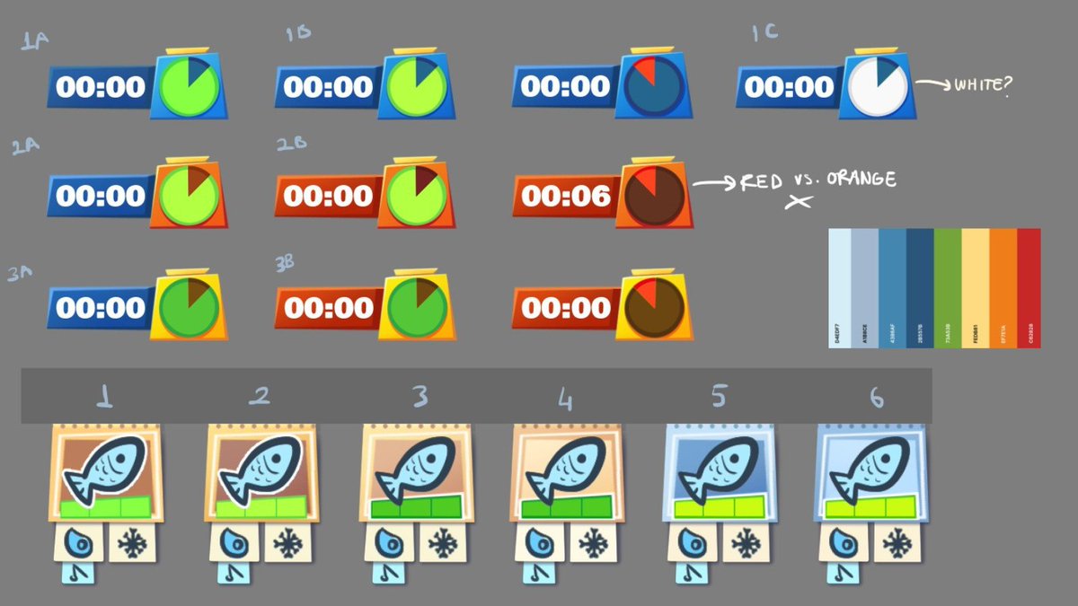 GameChopChop's tweet image. UI sneak peek! We’re leaning toward Order #5 and Timer 1B. Which combo looks best to you? 🎨🧭
#indiegame #indiedev